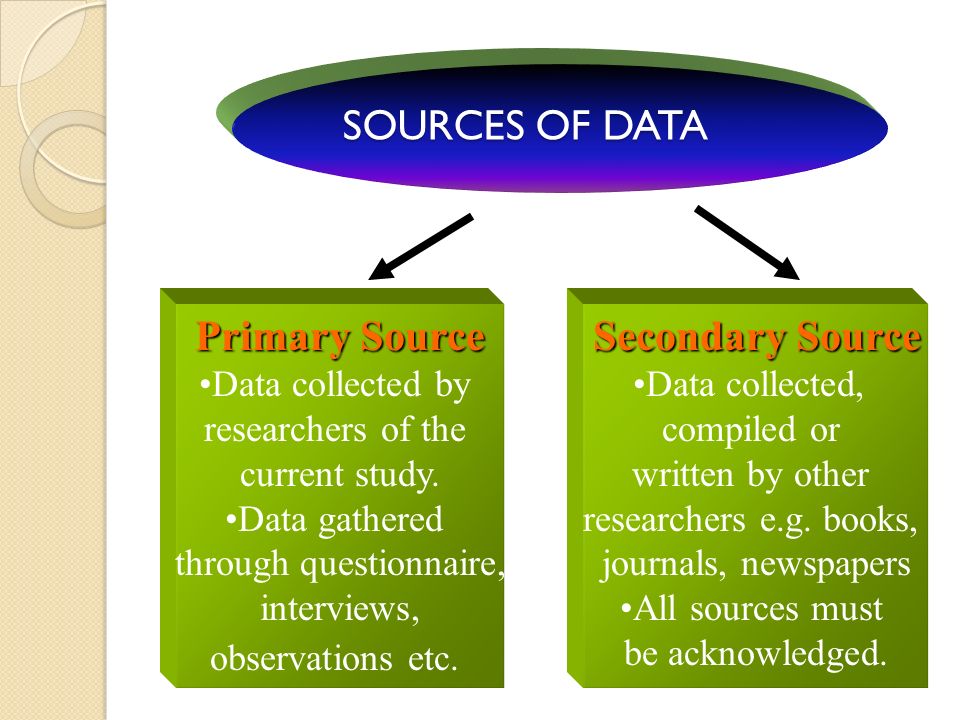 How to write about secondary research methods